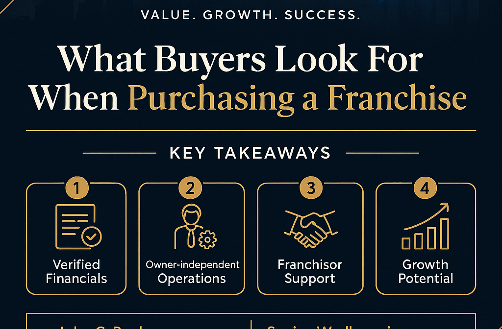 What-Buyers-Look-for-When-Purchasing-a-Franchise-A-Guide-for-Franchise-Sellers-1.png