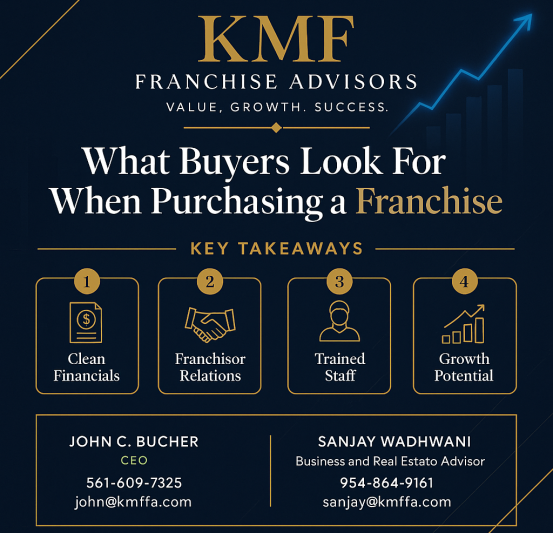 What-Buyers-Look-for-When-Purchasing-a-Franchise-A-Guide-for-Franchise-Sellers.png