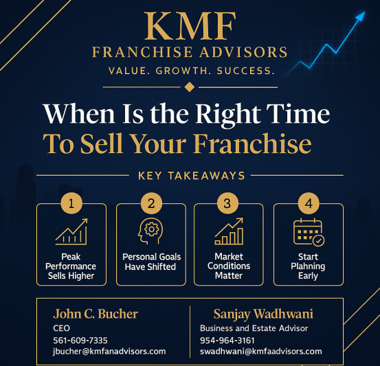 When-Is-the-Right-Time-to-Sell-Your-Franchise-A-Guide-for-Florida-Franchise-Owners.png When-Is-the-Right-Time-to-Sell-Your-Franchise-A-Guide-for-Florida-Franchise-Owners.png